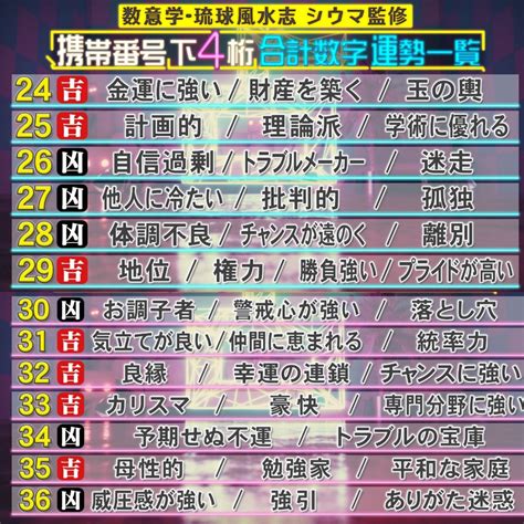 シウマ占い数字【19】の意味！携帯下4桁や誕生日19。